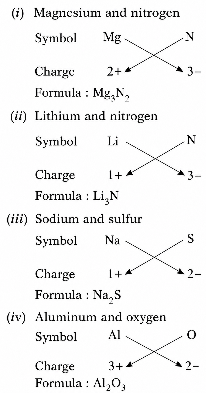 rite the formulae for the compounds formed by the reaction of.png