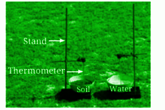 Measurement of the temperature of soil and water