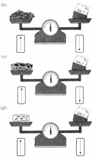Draw arrows to indicate which side the pan balance will tilt One is shown for you. Solution.