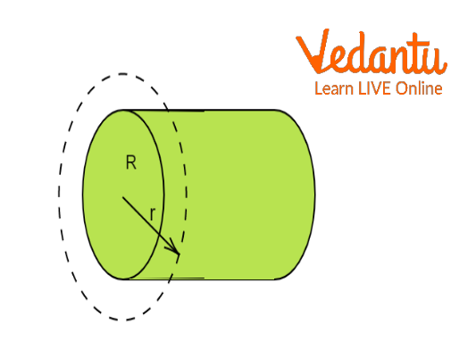 Magnetic Field Outside a Solid Cylinder