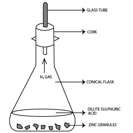 Zinc granules Activity