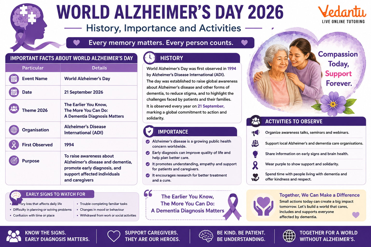 World Alzheimer's Day