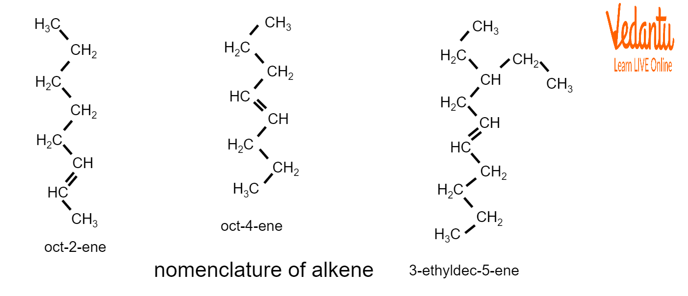 Examples of  nomenclature of alkenes