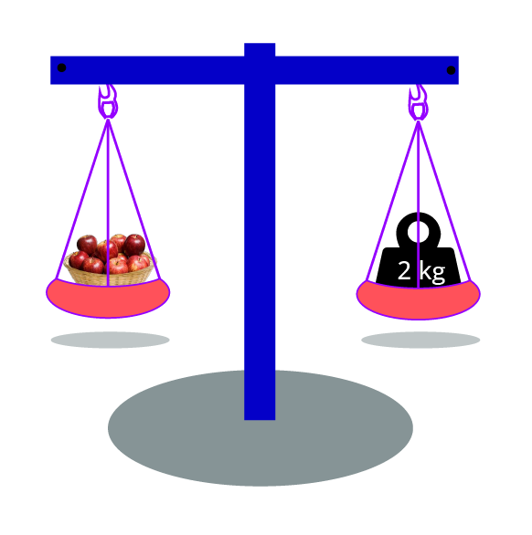 A measure of equal weight on both sides of balance