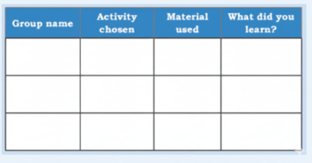 Question 2 table needs to lists the fun activity having small groups of 4 – 5 students