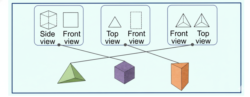 chairs, tables, pencils, erasers, birthday cap, and bottle from different views
