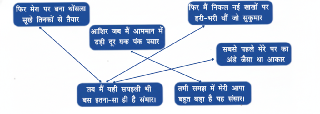कविता की पंक्तियों का मिलान उनके नीचे दी गई उपयुक्त पंक्तियों से कीजिए उत्तर