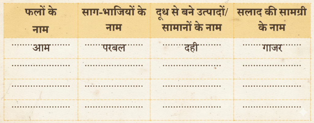 एक तालिका