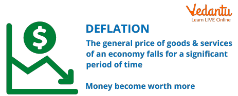 Deflation