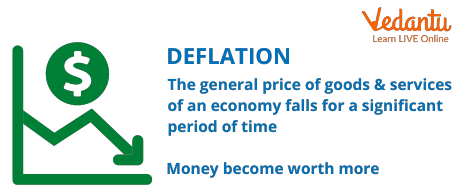 Deflation, explained!