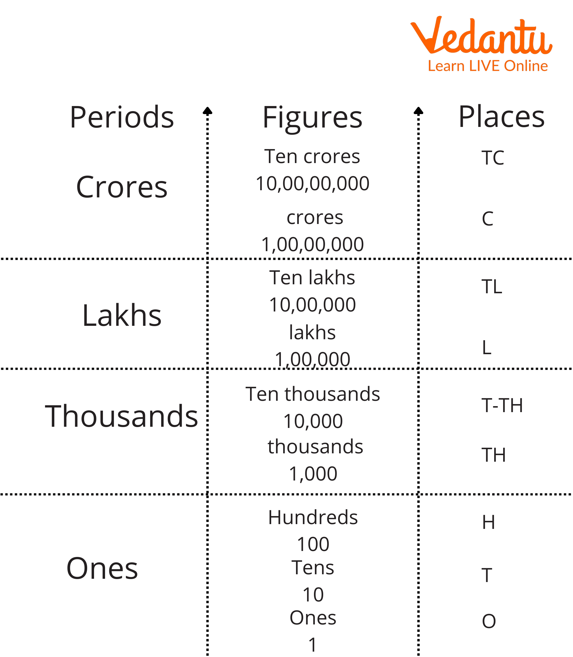 international-place-value-chart-learn-definition-examples-and