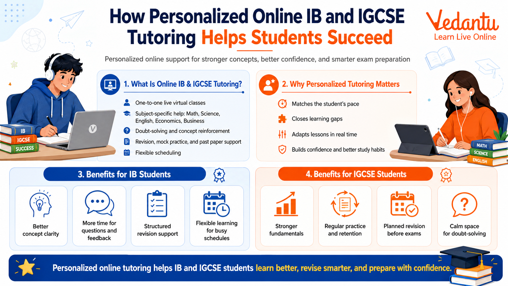 How Personalized Online IB and IGCSE Tutoring Helps Students Succeed