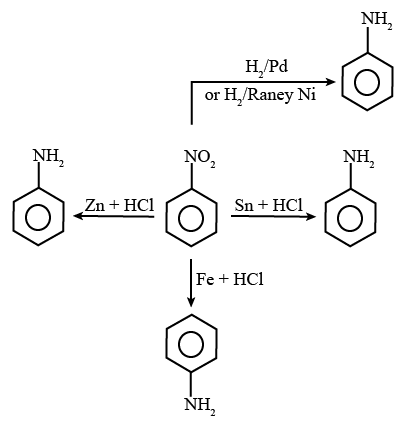 Reaction of Aniline with Different Reagents