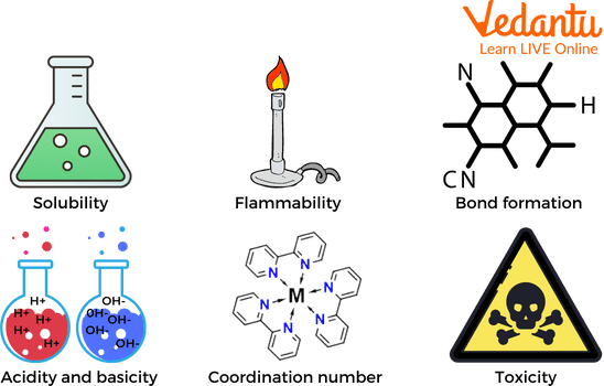 Subjects Present Under Chemistry