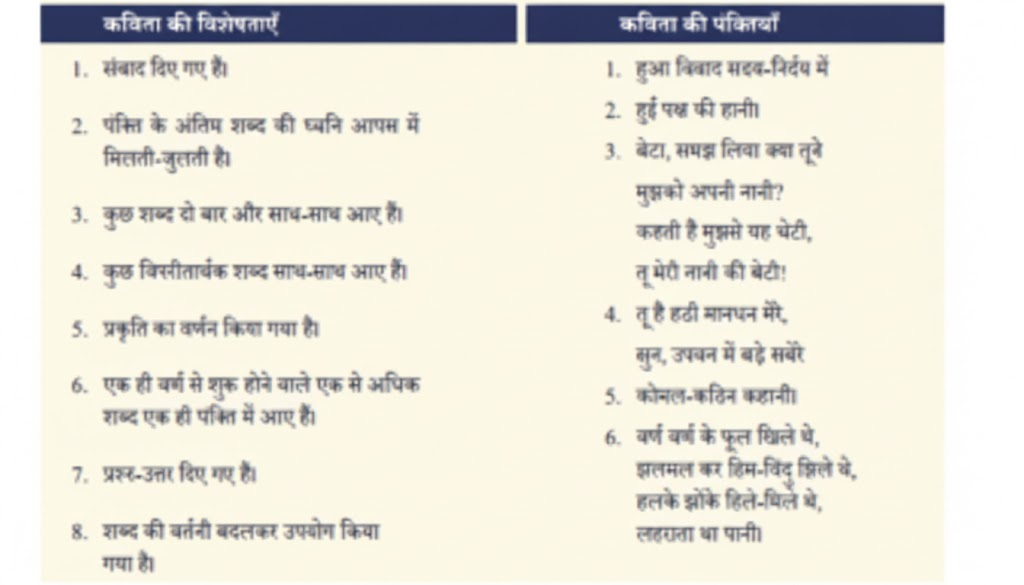 नीचे इस कविता की कुछ विशेषताएँ और वे पंक्तियाँ दी गई हैं जिनमें ये विशेषताएँ दिखाई देती हैं। विशेषताओं का सही पंक्तियों से मिलान कीजिए। आप कविता की पंक्तियों में एक से अधिक विशेषताएँ भी ढूँढ़ सकते हैं।