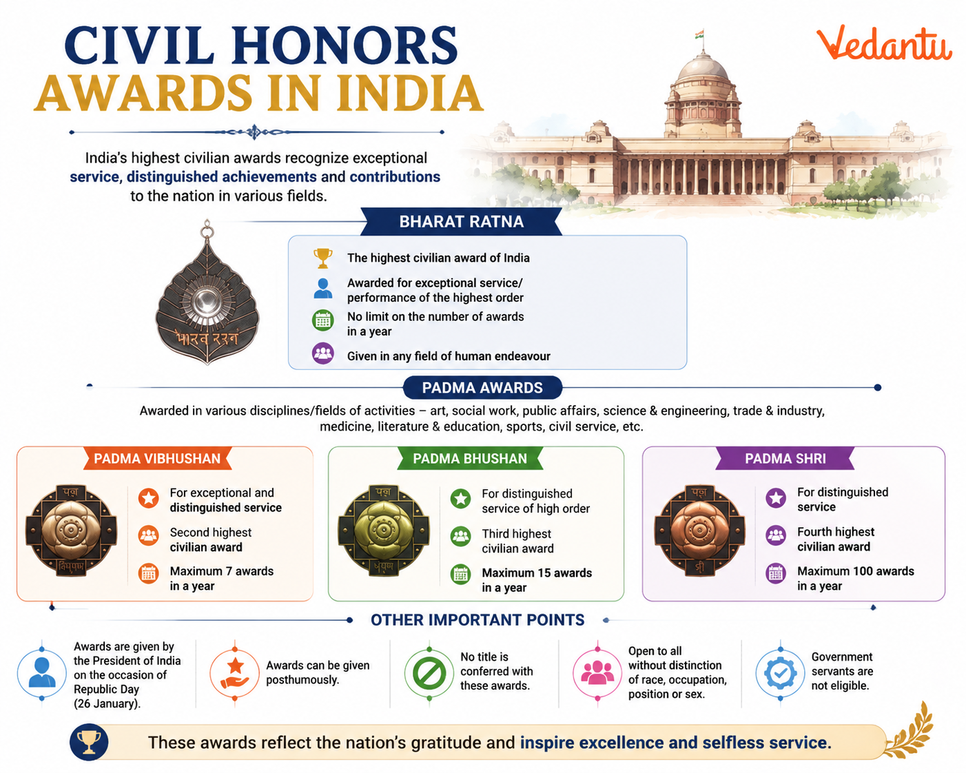 Civil Honors Awards in India