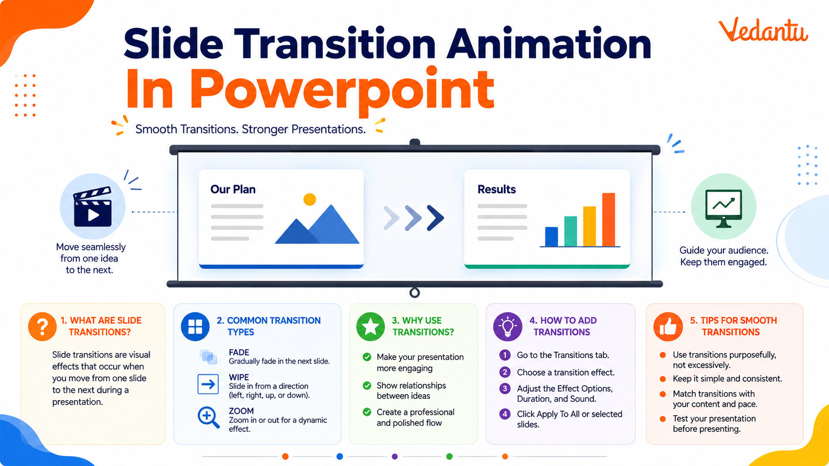 Slide Transition Animation In Powerpoint