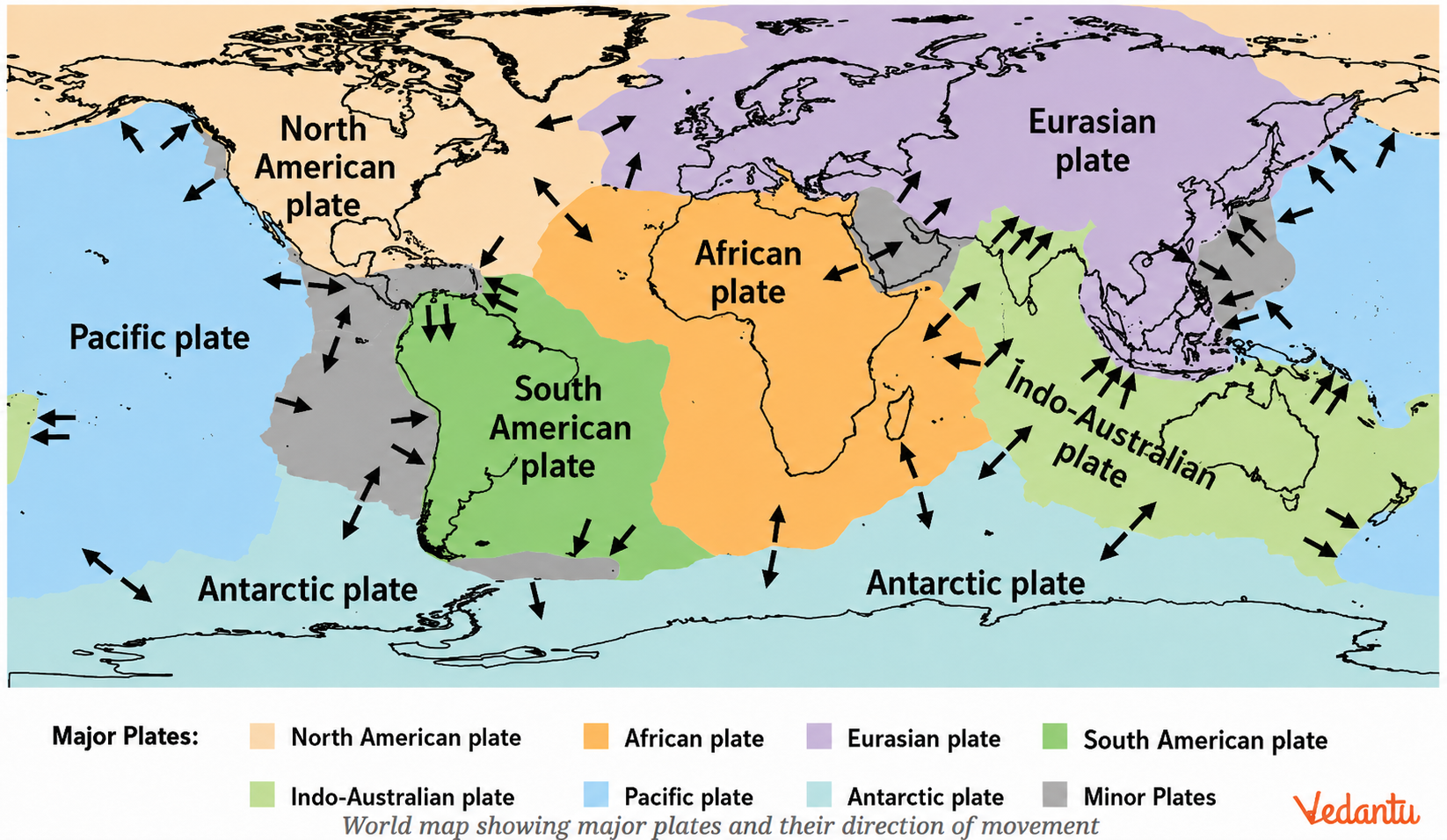 World map showing major plates and their direction of movement