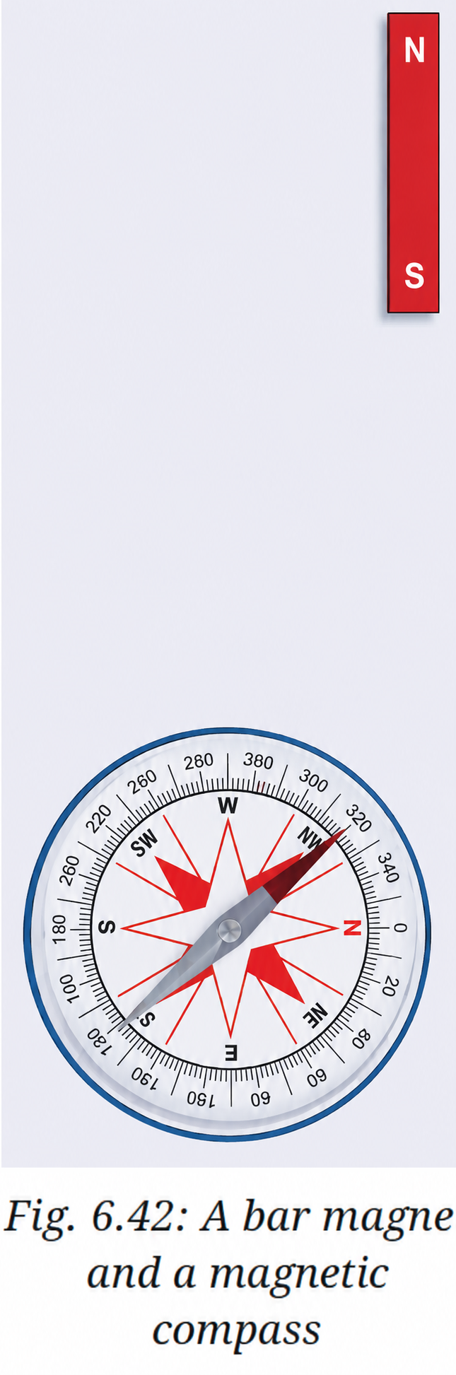 When the pole of a bar magnet is brought close to a magnetic compass, the bar magnet and the compass needle.png