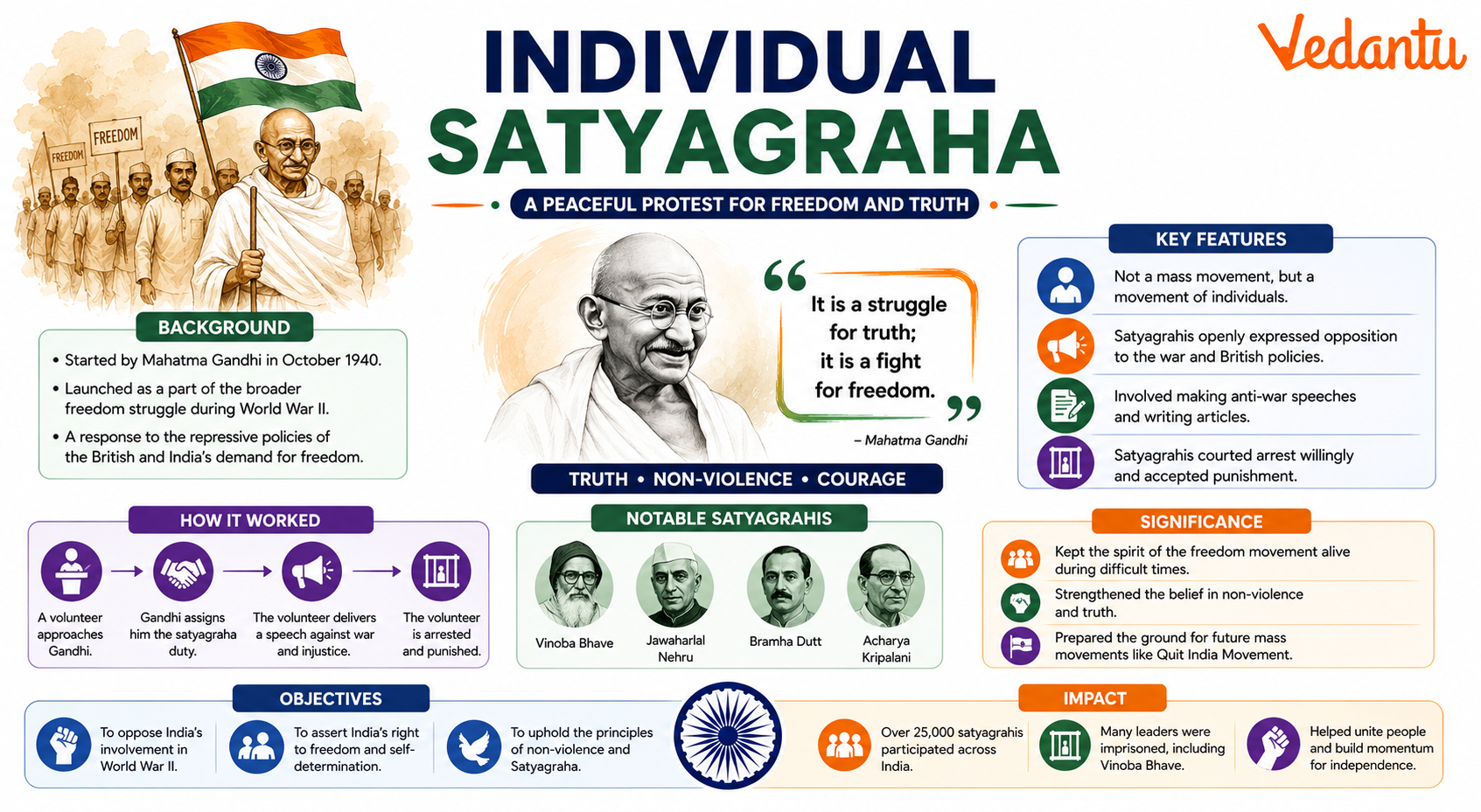 Individual Satyagraha