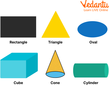 Examples of 2d and 3d Shapes