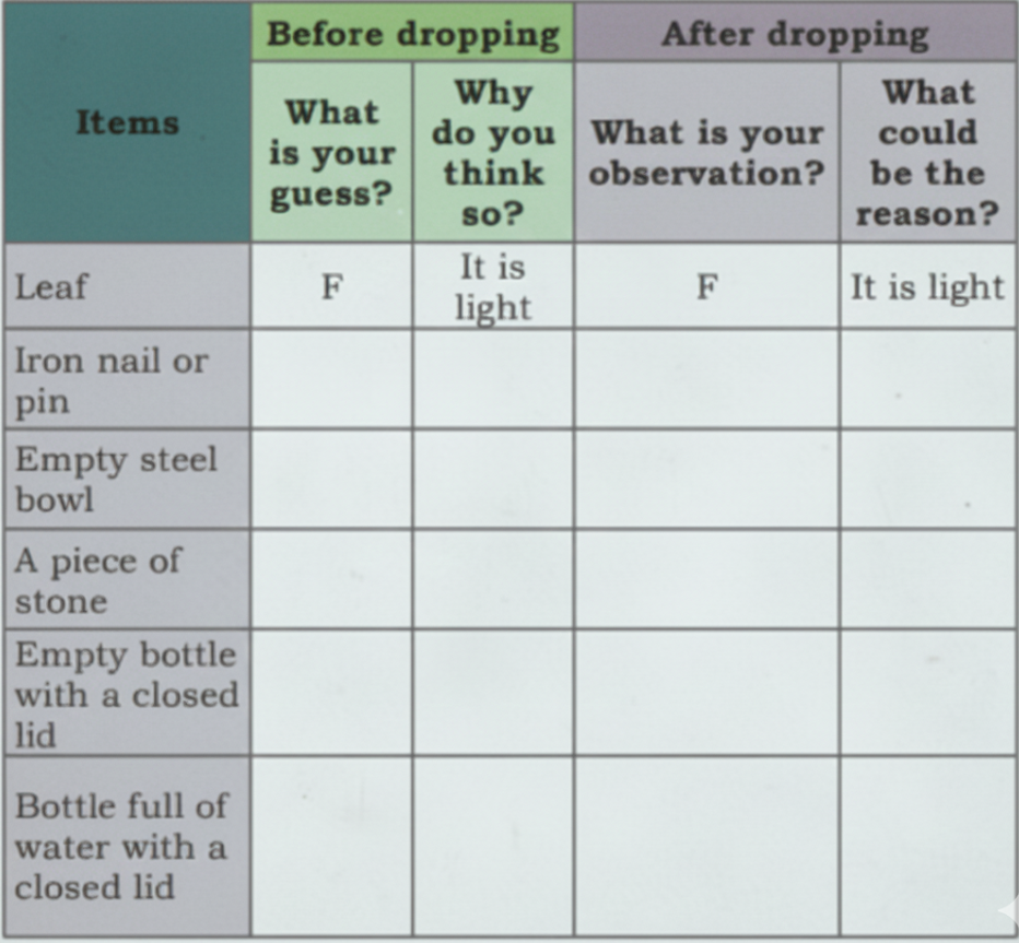 ollect objects, such as a leaf, an iron nail, an empty bowl (katori), a plastic bottle with a lid, pieces of stone, aluminium foil and other things of your choice