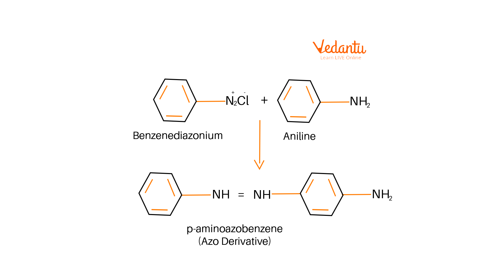 Formation of Para Amino Benzene