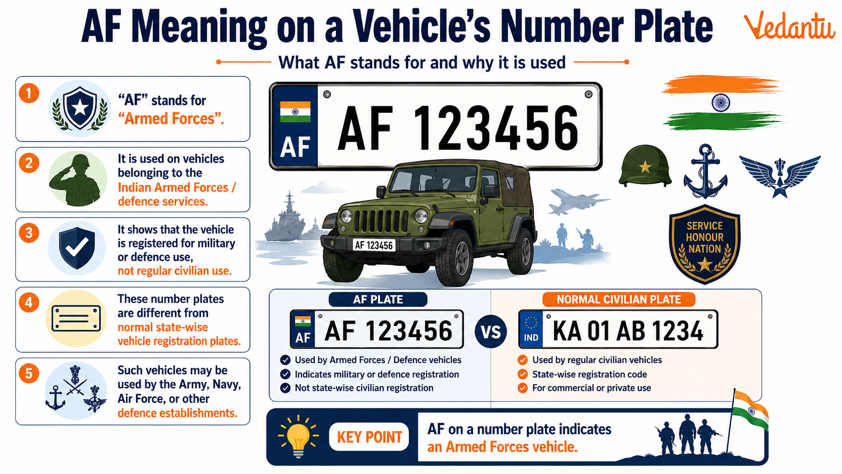 AF Meaning on a Vehicles Number Plate