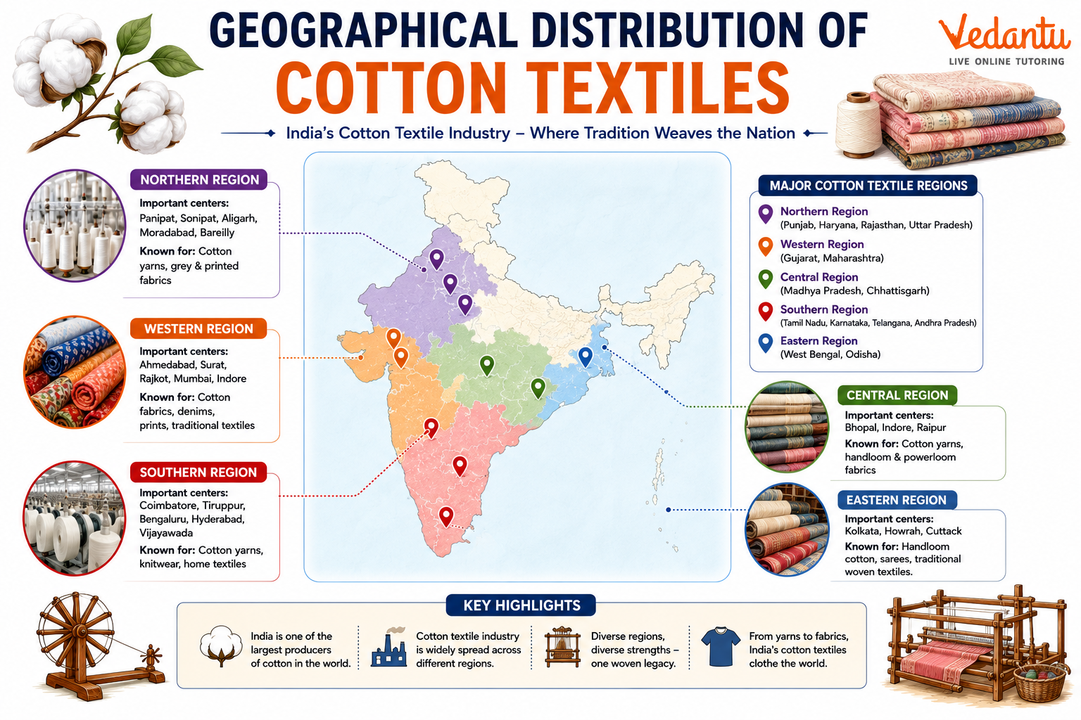 Geographical Distribution Of Cotton Textiles