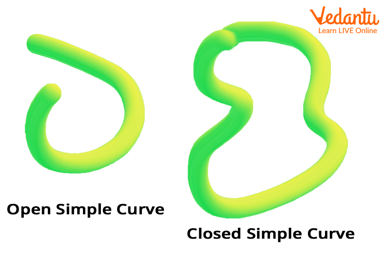 Open and closed simple curves