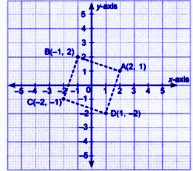 Equal sides rule out an ordinary parallelogram, and equal diagonals rule out a rhombus that isn't a square.png
