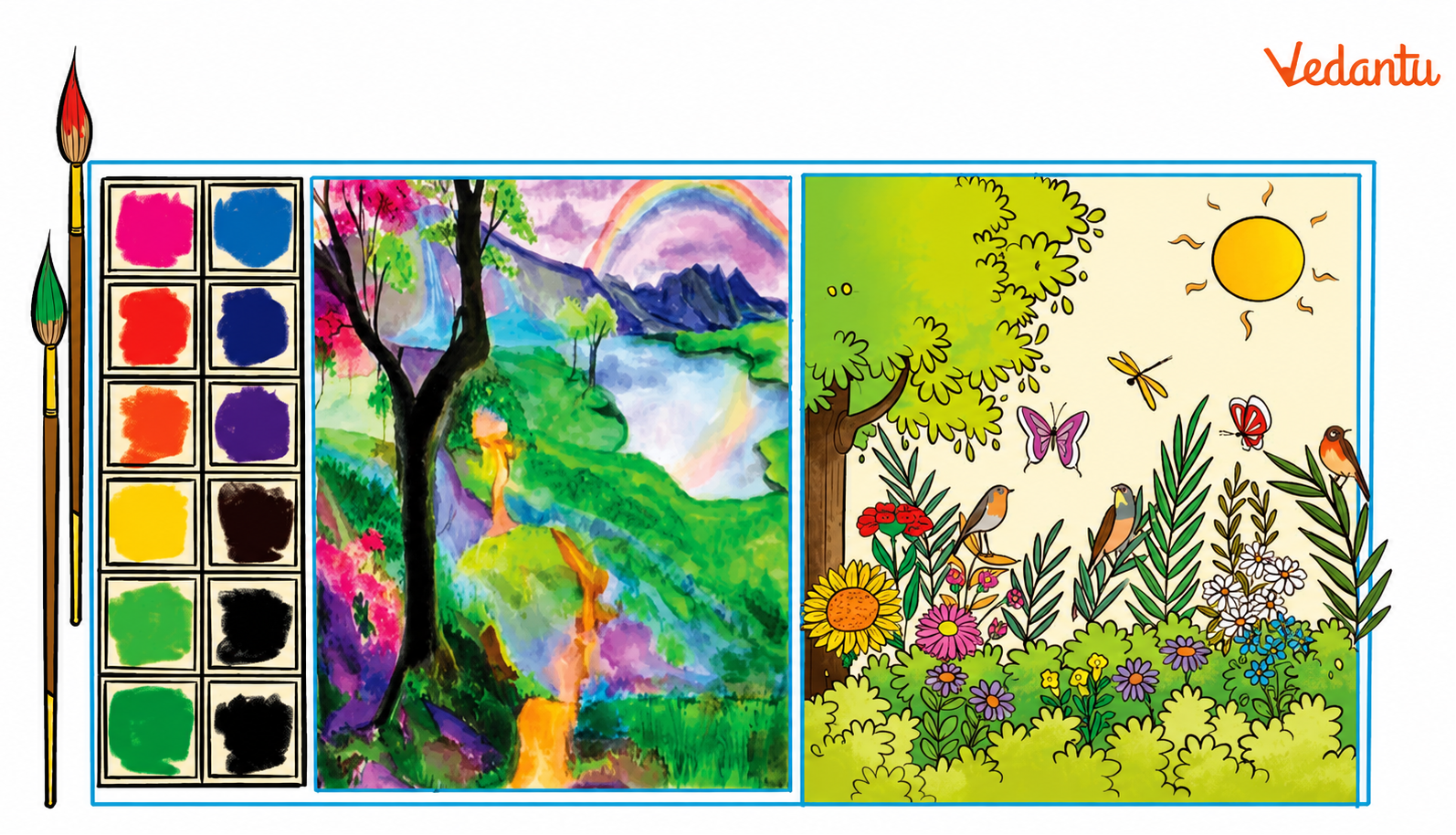 Look at the picture of a garden and a painting given below. Speak about any similarities between the garden and the painting..png