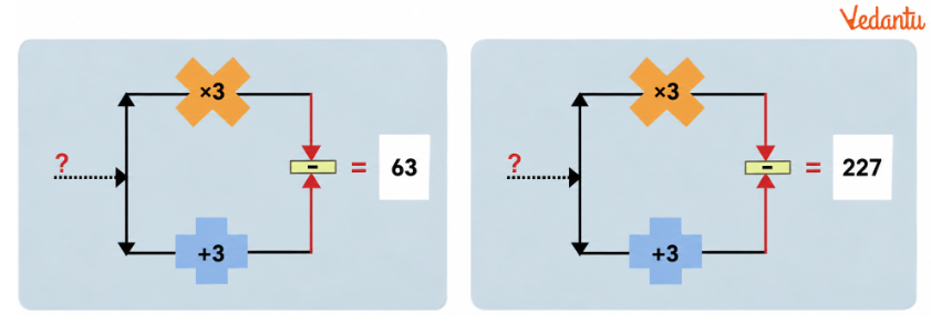 Find the inputs in the following cases: