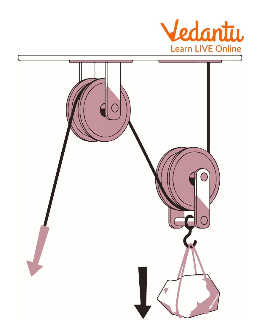 Image of a movable pulley