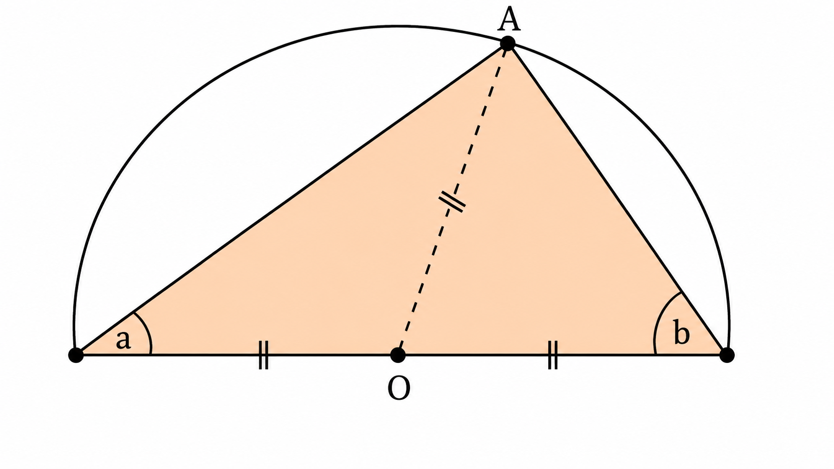 How would you use the following figure to justify the statement that the angle in a semicircle is 90°.png