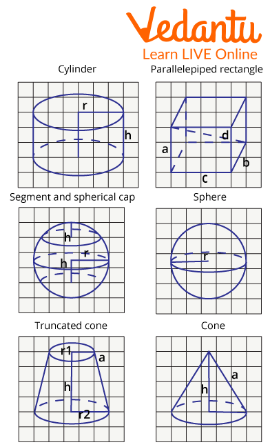 Solid Geometry Graph Line