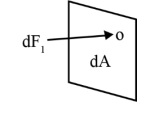 Fluid Pressure