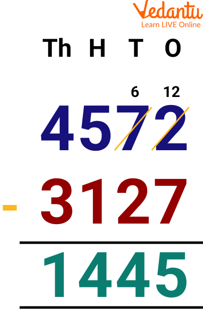 Subtract the 4-digit numbers: 4572 - 3127.