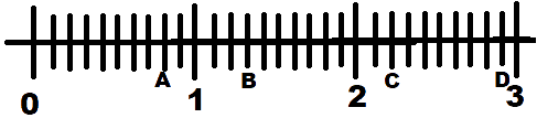 Decimal Number Represented By A, B, C, D