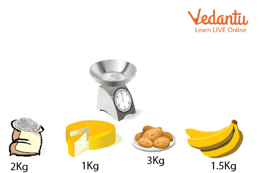 Kilograms and Grams Examples