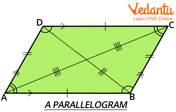 A Parallelogram