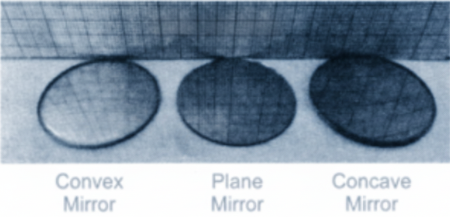 Three mirrors-plane, concave, and convex, are placed in the Figure. Based on the images of the graph sheet formed in the mirrors, identify the mirrors and write their names above the mirrors. answer