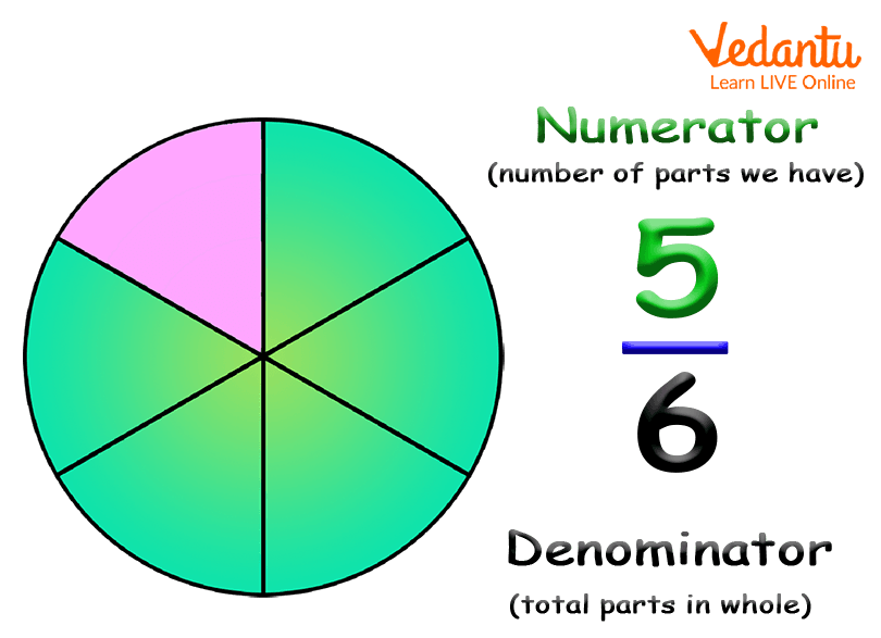 Fraction example.