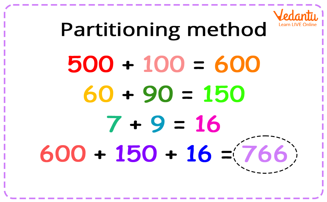 Partitioning method