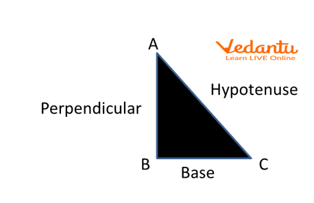 A Right-angled Triangle Demonstrating Pythagoras Theorem