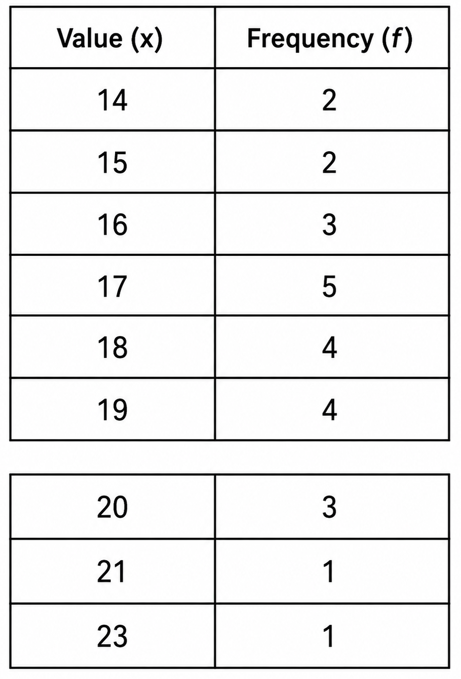 Using the count-and-calculate method.png