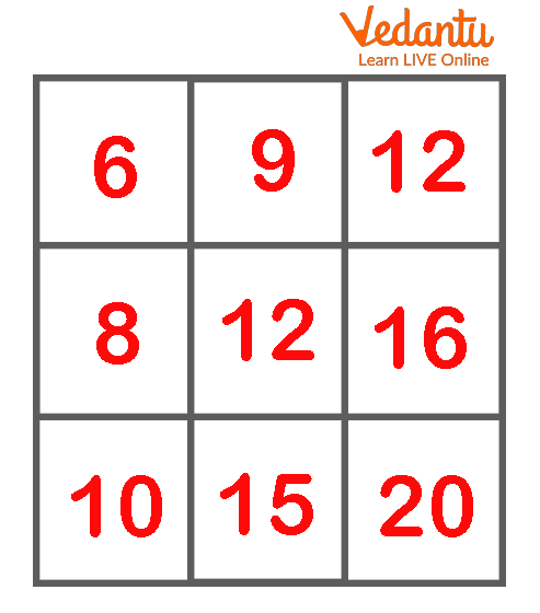 Multiplication square grid of 3x3
