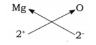 Metal M has the electronic configuration 2, 8, 2, so it is Magnesium (Mg)..png