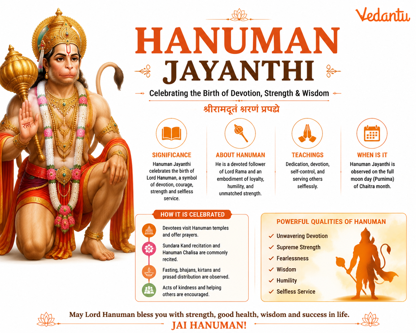 Hanuman Jayanthi