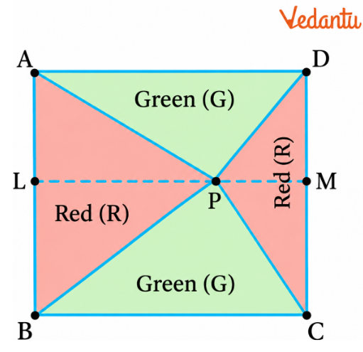 ΔPBC and rectangle LMCB have the same base BC and lie between the same parallels.